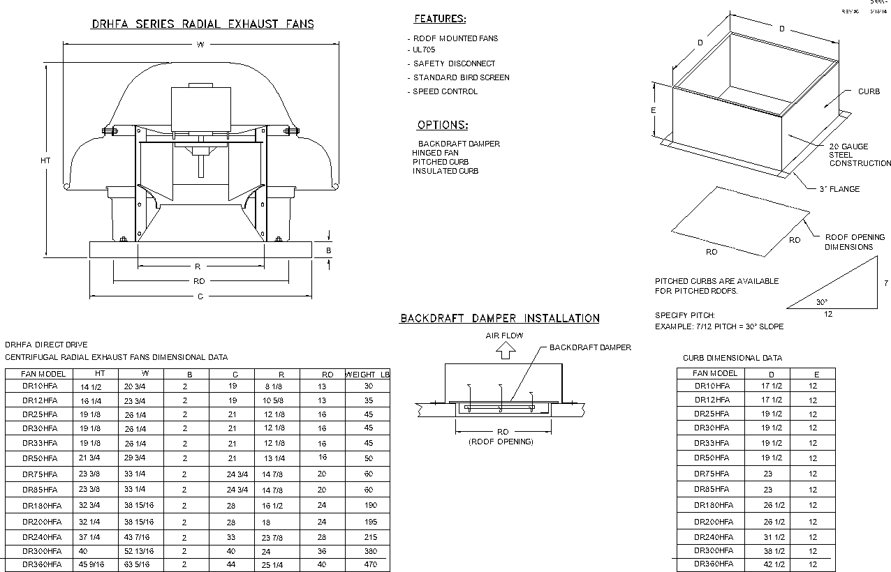 Direct Drive Fan Wheel Rotation Direction Diagram Direct Drive Centrifugal Downblast Fan Drawing